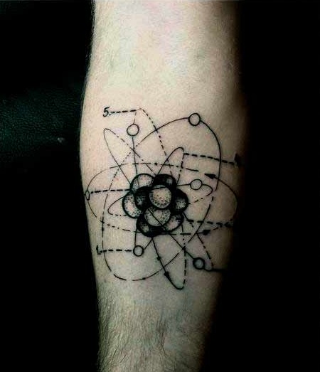 atomic tattoos atomic tattoo on forearm