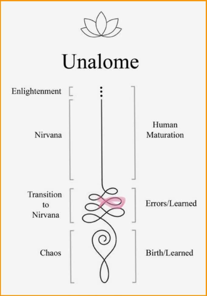 Tattoo symbols  The unalome